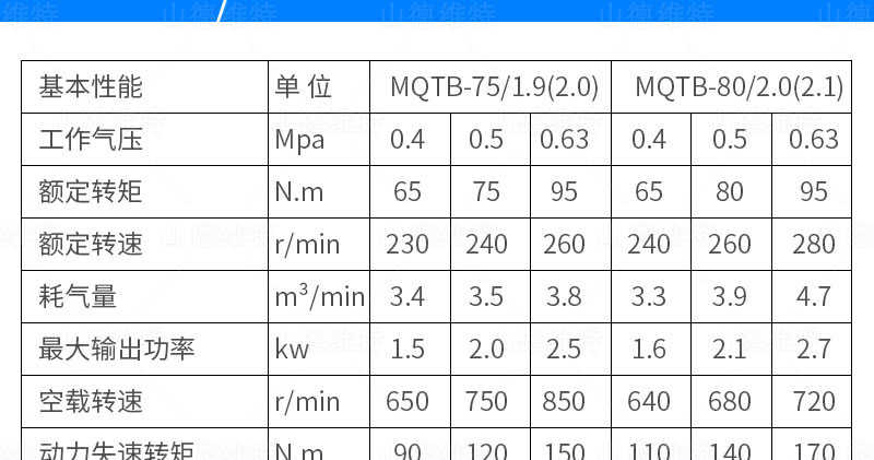 MQTB氣動支腿式幫錨杆鑽機參數