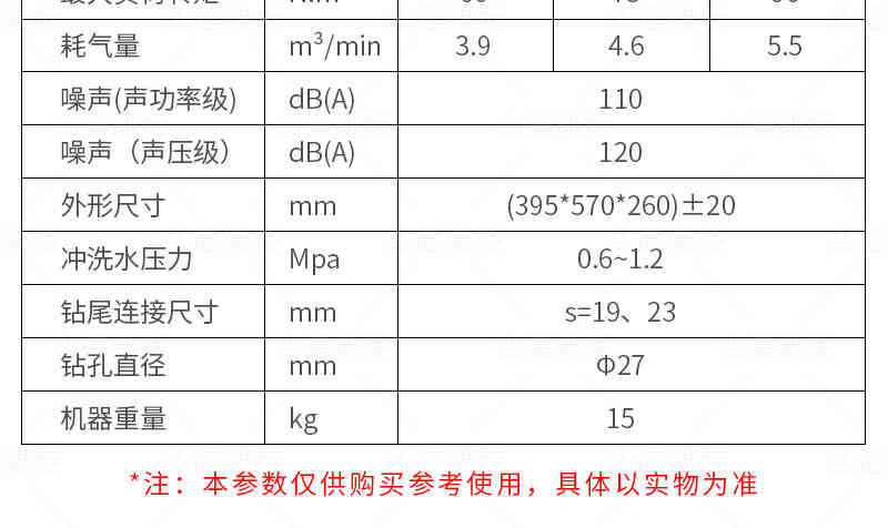礦用(yòng)風動手持式鑽機參數2