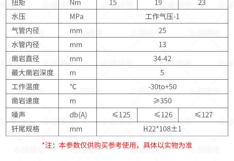 礦用(yòng)鑿岩機參數