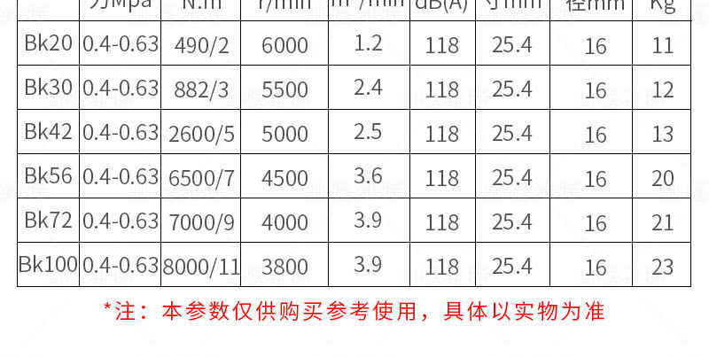 手持式螺母安(ān)裝(zhuāng)器參數