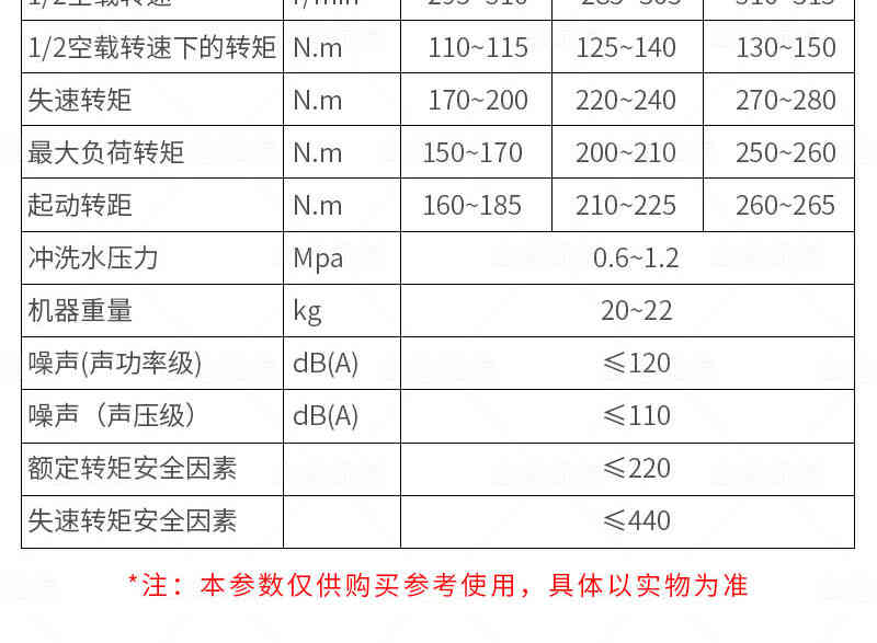 氣動手持式鑽機參數