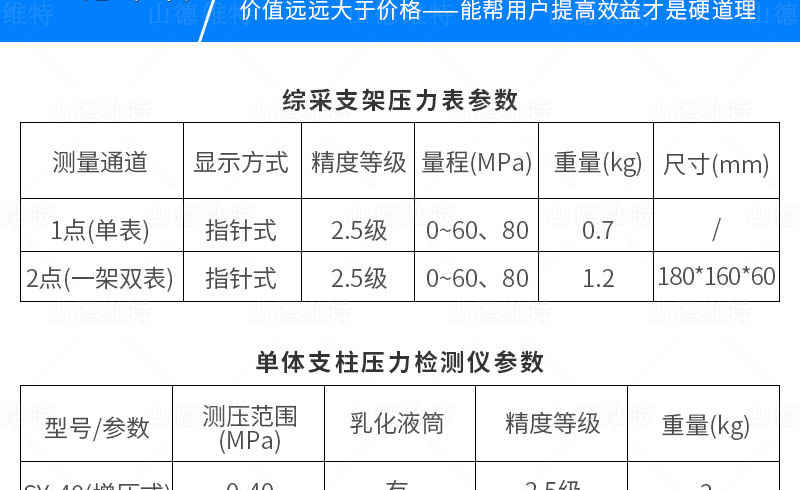 綜采支架壓力表參數