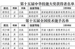熱列慶祝煤炭行業10人榮獲第十五屆中(zhōng)華技(jì )能(néng)大獎和全國(guó)技(jì )術能(néng)手稱号