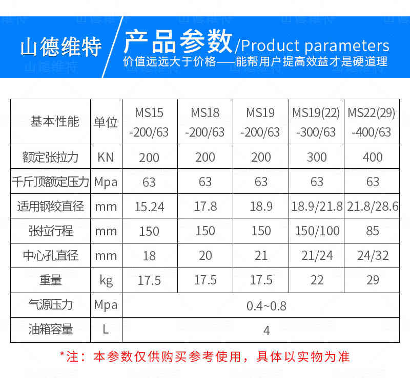 手動錨索張拉機具(jù)參數
