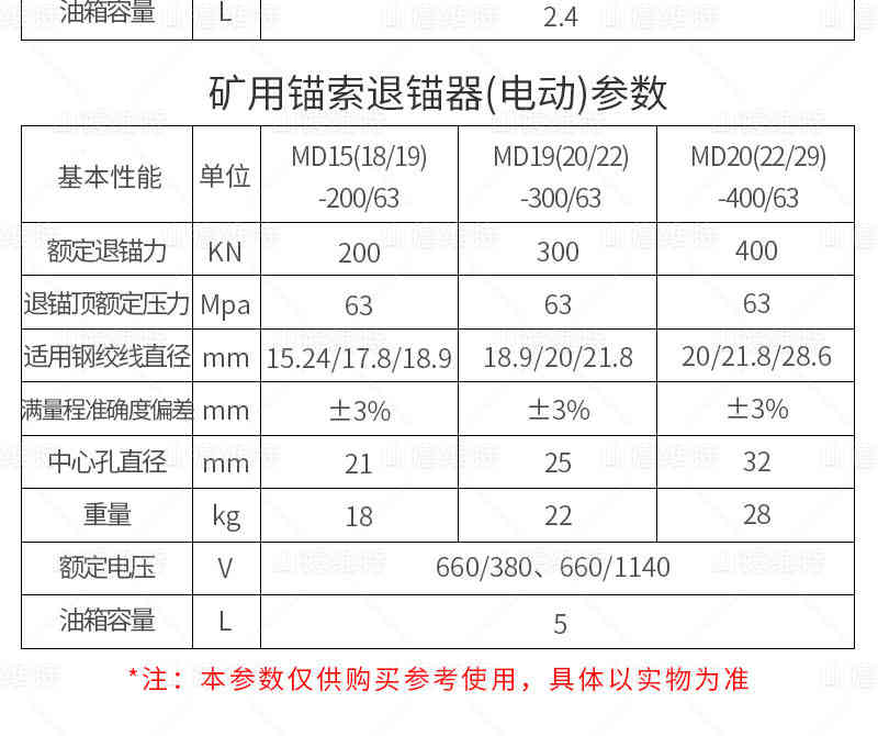 礦用(yòng)電(diàn)動錨索退錨器參數