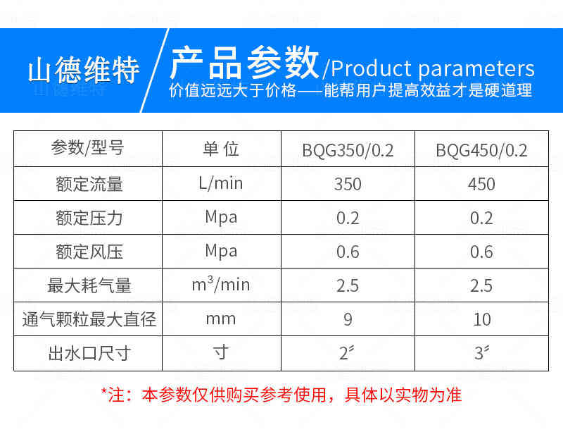 BQG系列隔爆泵參數